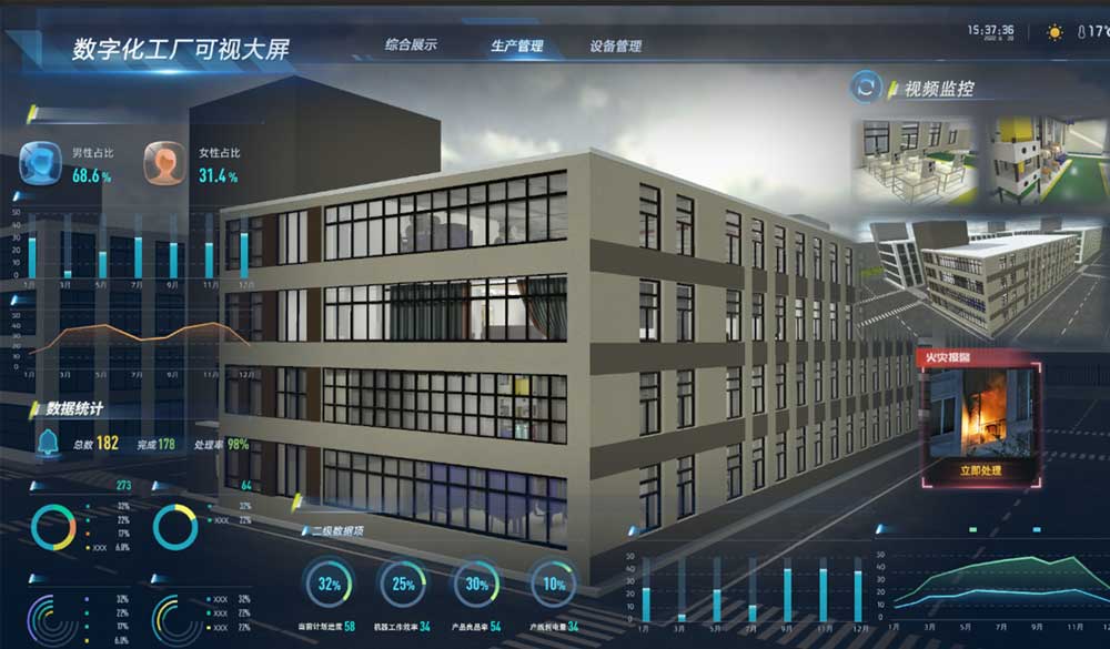工業(yè)數(shù)字孿生大屏軟件